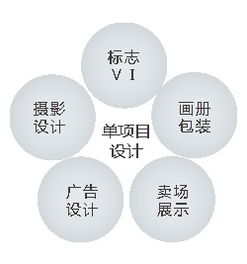 深圳艾圖廣告品牌設(shè)計機(jī)構(gòu) 以創(chuàng)意賦能品牌，打造全方位視覺與數(shù)字體驗